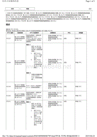 2015年前丰田皇冠5GR发动机5GR-FE诊断故障码P2238