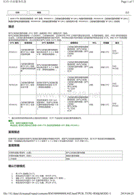 2015年后丰田皇冠8AR发动机故障代码P03652A