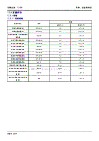 2018帝豪GL维修手册-车辆内饰