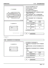 2018帝豪GL维修手册-车身电器控制系统——04 诊断信息和步骤-部分3