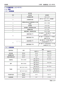 2018帝豪GL维修手册机械系统（4G18）-01 规格