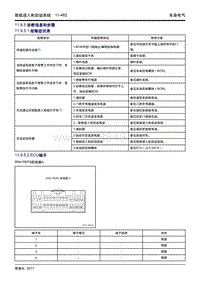 2018帝豪GL维修手册-智能进入和启动系统-05 诊断信息和步骤-部分1