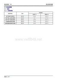 2018帝豪GL维修手册-安全控制-01 规格