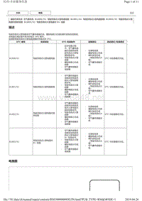 2017年前丰田VIOS故障码B1800