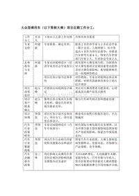 大众型乘用车项目近期工作分工