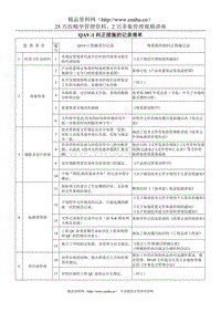 本田汽车QAV-1纠正措施的记录清单