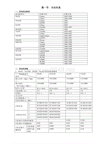 发动机机械参数手册！丰田(1)