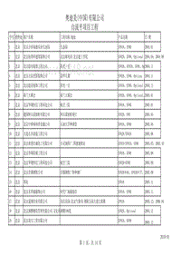 奥迪美(中国)有限公司自流平项目工程