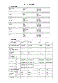 丰田发动机机械参数手册(93~99)