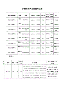 广州本田汽车型号价格清单