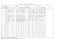 本田QAV-1 工程品质管理表HW-1