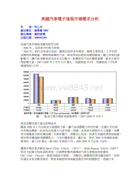 美国汽车电子后装市场需求分析