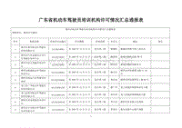 广东省机动车驾驶员培训机构许可情况汇总通报表