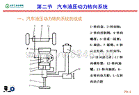 典型汽车液压系统分析（PPT33页)