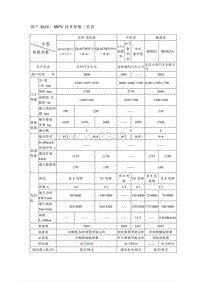 国产SUV，MPV技术参数一览表