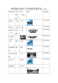 韩国现代SUV汽车途胜零部件表(中国造)