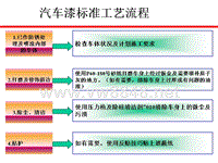 汽车漆标准工艺流程