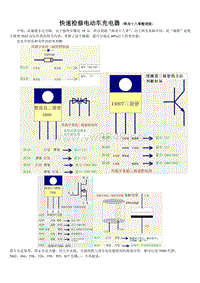 快速检修电动车充电器(降龙十八掌整理版)