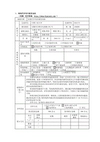 近几年关于汽车方面的成果资源