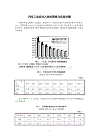 汽车工业应对入世的策略与实施步骤