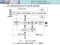 电动汽车技术-210278089