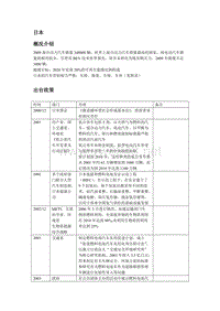 日本新能源汽车(最新总结版)