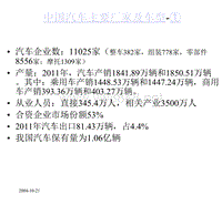 000-中国汽车主要厂家及车型