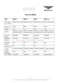 宾利汽车主要规格