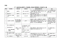 广东省涉及出租汽车行政事业性收费管理目录及收费标准