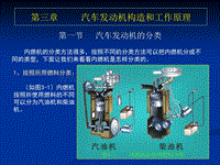 第三章、汽车发动机构造和工作原理