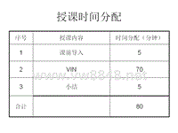 汽车的配置及选购