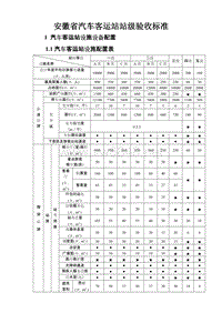 安徽省汽车客运站站级验收标准