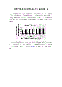 世界汽车塑料材料技术的现状及动向(一)doc-环球聚氨酯