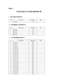 汽车发动机生产企业基本情况统计表