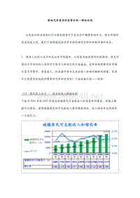 影响汽车需求的因素分析--弹性分析