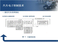 汽车网络分布图