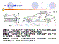 汽车选购