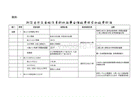 浙江省涉及出租汽车的行政事业性收费项目和收费标准