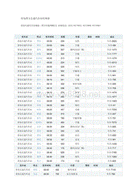 青岛四方长途汽车站时刻表XXXX