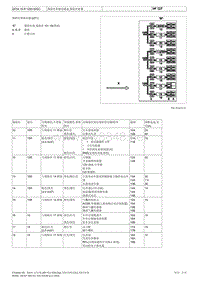 A级车168底盘 保险丝和继电器盒,保险丝座 B-1