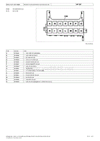 A级车169底盘 乘客侧车内储物箱内继电器和保险丝盒的保险丝分配3