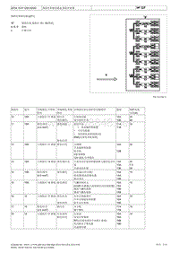 A级车168底盘 保险丝和继电器盒,保险丝座 B