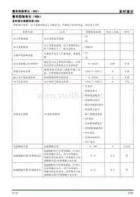 2017款上汽荣威ERX5故障诊断手册 实时显示