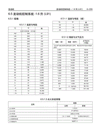 2008年别克凯越维修手册6.5 发动机控制系统-1.6升(L91)