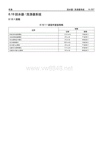 2008年别克凯越维修手册8.18 刮水器洗涤器系统