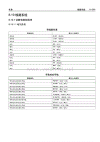 2008年别克凯越维修手册8.19 线路系统