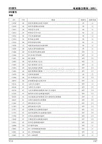 2017款上汽荣威ERX5故障诊断手册 电动助力转向（EPS）