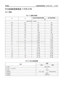 2008年别克凯越维修手册6.6 发动机控制系统-1.8升(L79)