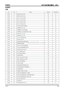 2017款上汽荣威ERX5故障诊断手册 电子驻车制动模块（EPB）