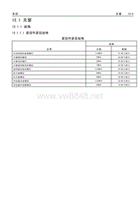 2009年新君越维修手册 12.1 天窗